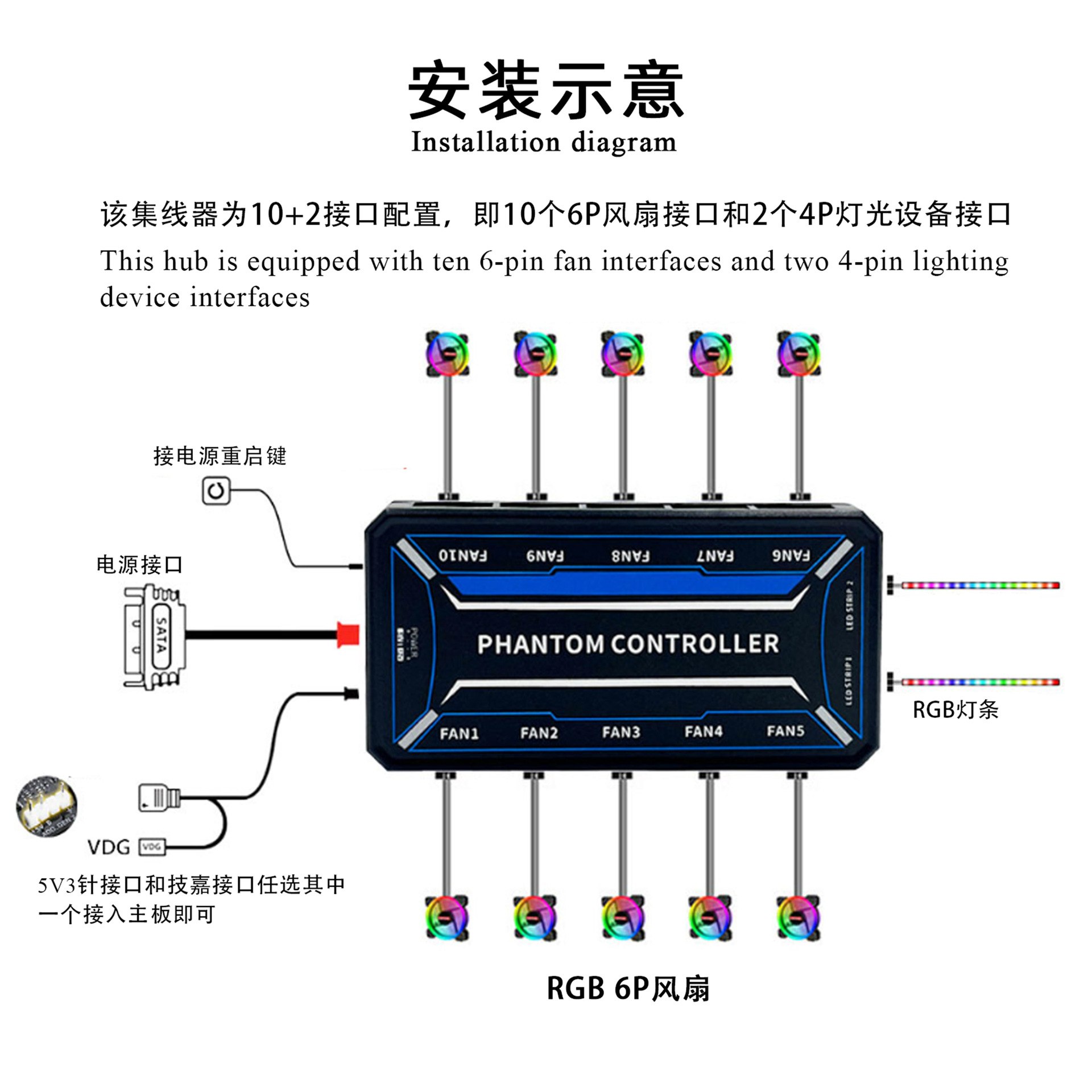 Hub di Controllo Ventole ARGB  - Rgb Hub Sync recensione e prezzo